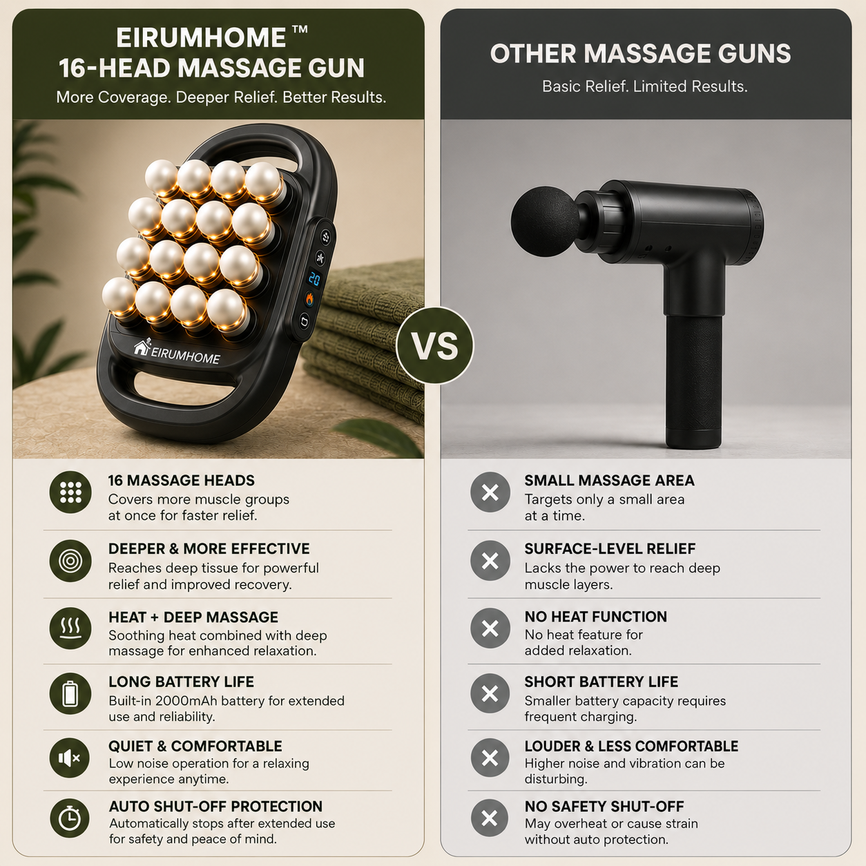 EirumHome™ 16-Head Massage Gun