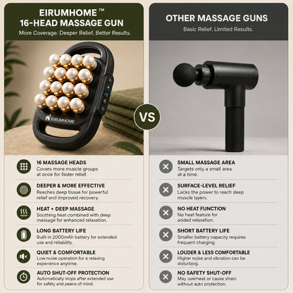 EirumHome™ 16-Head Massage Gun