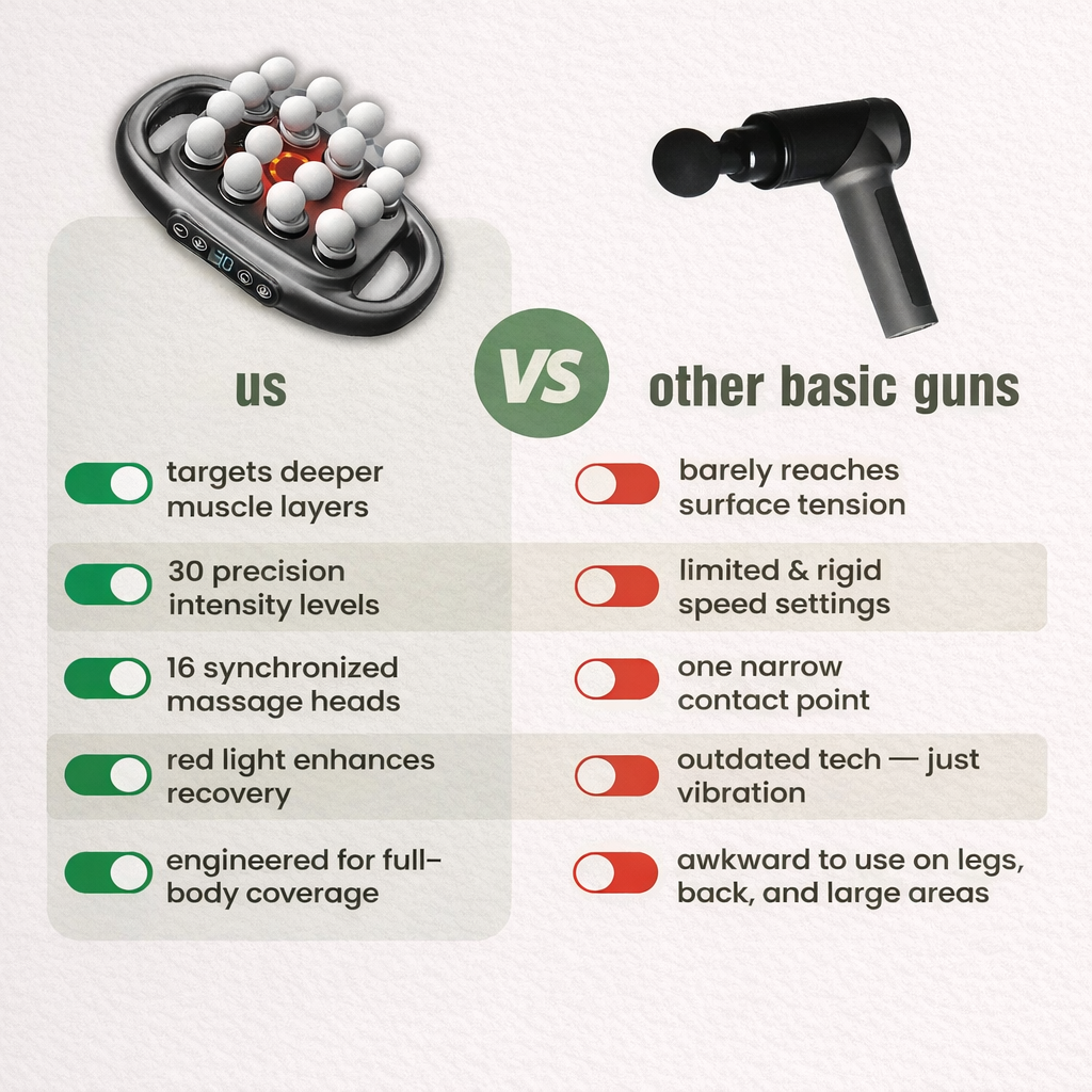 EirumHome™ 16-Head Massage Gun