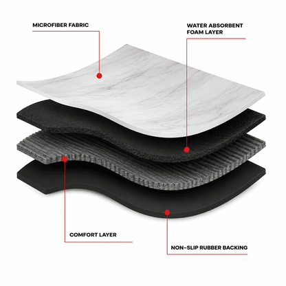 EirumHome™ DryStep Kitchen Mat